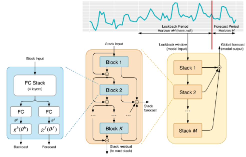 A Unified Framework for Vertical States Estimation